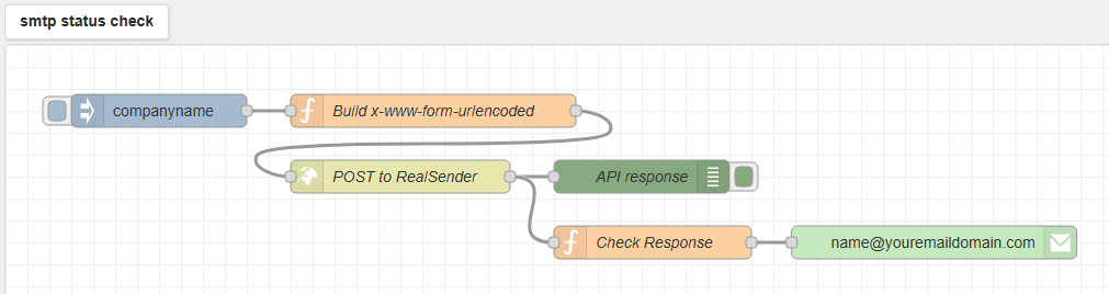 smtp status check flow